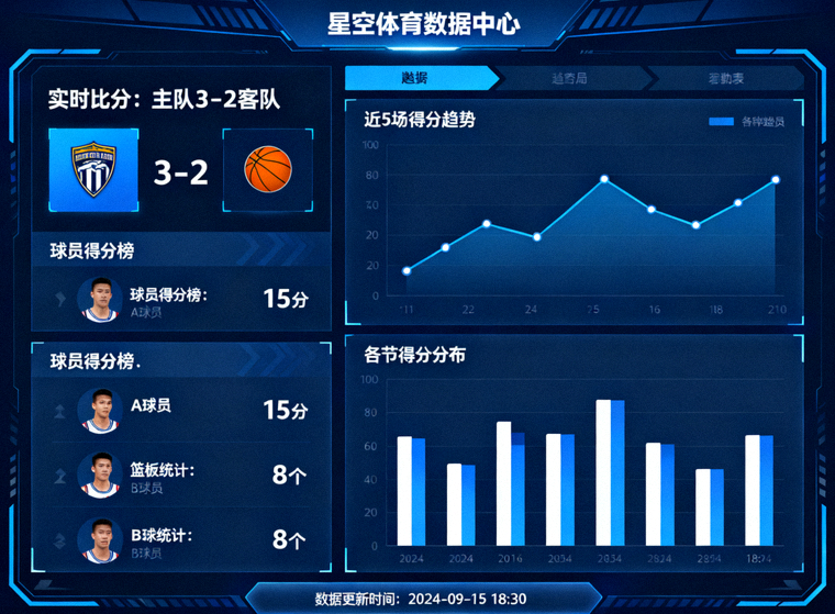 体育赛事数据看板展示比赛统计与趋势图表，星空体育数据中心界面示意