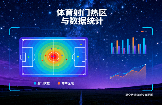 体育数据分析界面展示射门热区与统计图表，星空数据分析文章配图