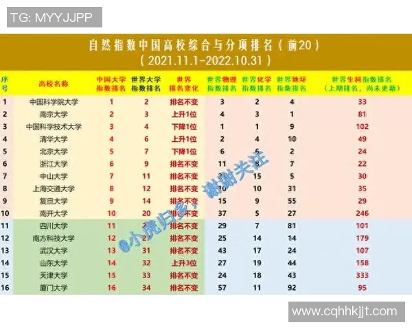 广州篮球队在最新状态排行榜中荣登第八名展现强劲实力与潜力